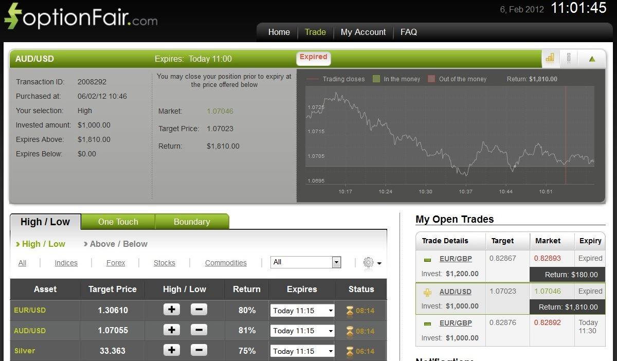 Successful AUD/USD Trade on February 6, 2012 Successful AUD/USD Trade on February 6, 2012